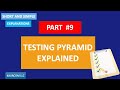 TESTING PYRAMID EXPLAINED