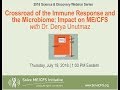 Crossroad of the immune response and the microbiome: Impact on ME/CFS