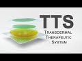 Transdermal Therapeutic Systems (TTS)