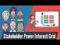 Stakeholder Analysis: Power Interest Grid Explained with PMP Exam Tips