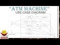 How to draw a UML Use Case Diagram
