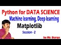 Python for Data Science | Matplotlib  | Session - 2 |  On 23-06-2021 | by Durga Sir