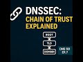 DNSSEC Chain of Trust Explained | DNS 101 Miniseries [Ep. 7]