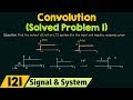 Convolution (Solved Problem 1)