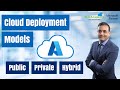 Cloud Deployment Models | Public Cloud | Private Cloud | Hybrid Cloud | K21Academy