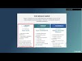 NCyTE: Introduction to Vulnerability Scanning using Nessus