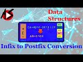 Infix to Postfix using Stack