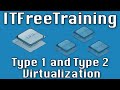 Type 1 and Type 2 Virtualization