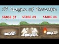 Every Stage of Barzakh Explained in 4 minutes 