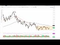 Oil Technical Analysis for March 03, 2023 by FXEmpire