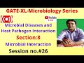 GATE-XL Microbiology: Session No.#26: Microbial Pathogen and Host Interaction: Microbial Interaction