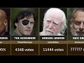 Top Fan-Favorite The Walking Dead Characters (By Voting)