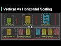 Vertical Vs Horizontal Scaling: Key Differences You Should Know