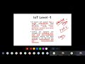 IoT Levels | Lecture