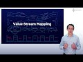 #16 Free Lean Six Sigma Green Belt | Value Stream Mapping (VSM)