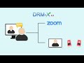 Haihaisoft DRM-X 4.0 | Digital Rights Management | Secure Video \u0026 PDF Protection | Zoom Meeting DRM