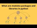 python video series for beginners video 9: what are modules packages and libraries in python