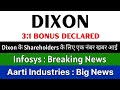 DIXON TECHNOLOGIES Share Latest News 🥳 3:1 BONUS DECLARED 🥳 INFOSYS Share • AARTI INDUSTRIES Share