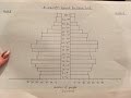 How to draw a population pyramid