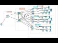 Part#2: Networking Project | Simulating XYZ Company Network Design Using Cisco Packet Tracer