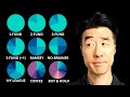 9 Most Popular Investment Portfolio Strategies