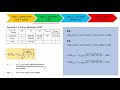 Post-hoc Test (LSD and DMRT)