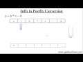75. Infix to Postfix Conversion (Hindi)