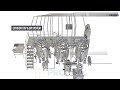 Liquid Syrup Manufacturing Plant | 3D Animation of Oral Syrup, Drop Solution \u0026 Suspension Line