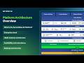 Platform Architecture | Overview