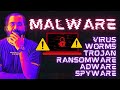 Malware and its types l Virus, Worms, Trojan, Ransomware, Adware and Spyware Explained in Hindi