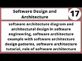 software design and architecture IN Hindi|Urdu CSE303 LECTURE 17