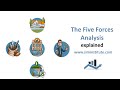 The Five Forces Analysis explained