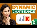 Effortlessly Create Dynamic Charts in Excel: New Feature Alert!