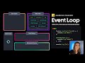 JavaScript Visualized - Event Loop, Web APIs, (Micro)task Queue