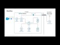 SAP Cloud Platform Integration - Salesforce and S/4HANA Workflow demonstration