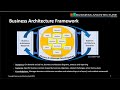 Business Architecture   A Brief Overview of an Essential Discipline   Recorded June 8th 2023