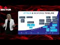 SecTor 2025 | Keynote: Agentic AI and Identity: The Biggest Problem We're Not Solving