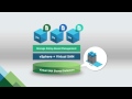 VMware Virtual SAN Introduction