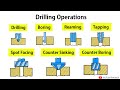 Drilling Machine Operations: Boring, Reaming, Counter Sinking, Spot Facing, Tapping | Shubham Kola