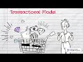 Transactional Model of Communication - example