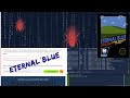 EternalBlue Walkthrough — TryHackMe Room (Full Lab)