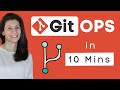 What is GitOps, How GitOps works and Why it's so useful
