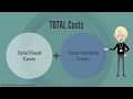 Fixed/Variable/Total Costs and the Marginal Cost of Production Defined \u0026 Explained in One Minute