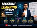 What is Machine Learning? Full Explanation with Real Examples 🚀 #programming #python #ai #mlbasics