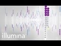Overview of Illumina Sequencing by Synthesis Workflow | Standard SBS chemistry