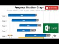 How to Create Gantt Chart with Progress Monitoring Bar for Multiple Tasks in Excel