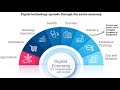 The Future of the Digital Economy - Insights and Impacts (11 Minutes)