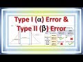 lecture- 27 || Type one error \u0026 type two error (Alpha Error \u0026 Beta Error)