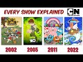 Every Cartoon Network Originals Explained (1993-2025)