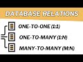 Database Table Relationships Explained with Examples 2023